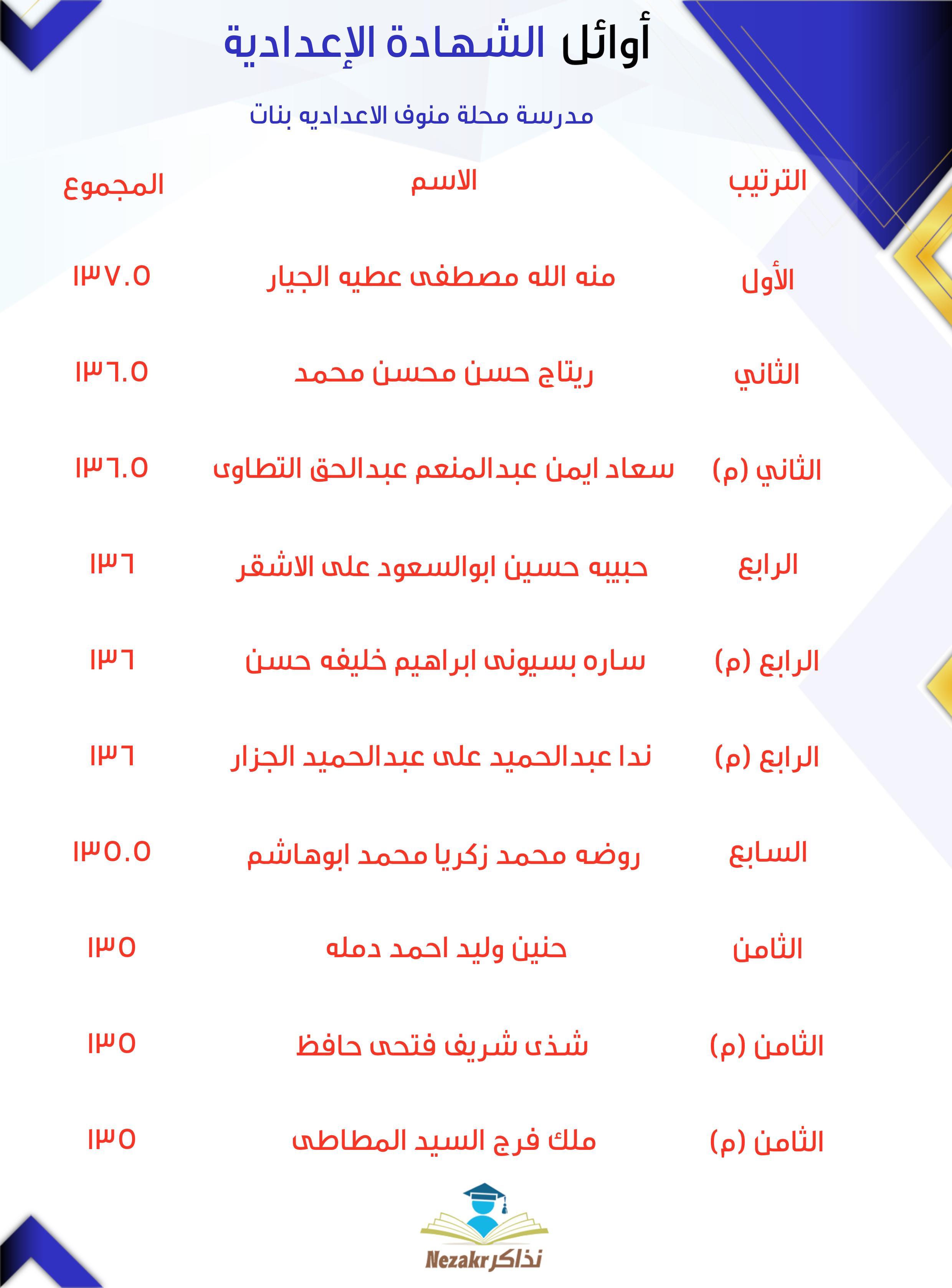 قائمة الأوائل  